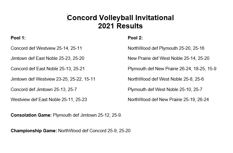 Concord volleyball invite 2021 results